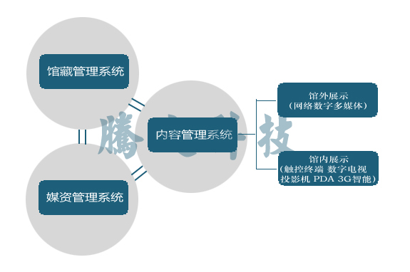 功能架构图